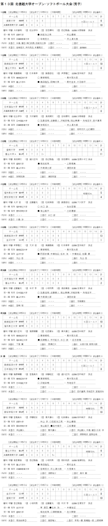 第13回北信越大学男女オープンソフトボール大会　（男子）記録